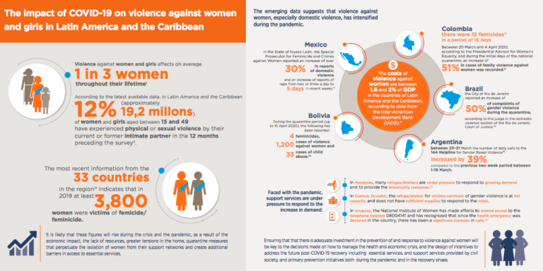 Violence Against Women in Latin America: The Multiple Facets of a ...